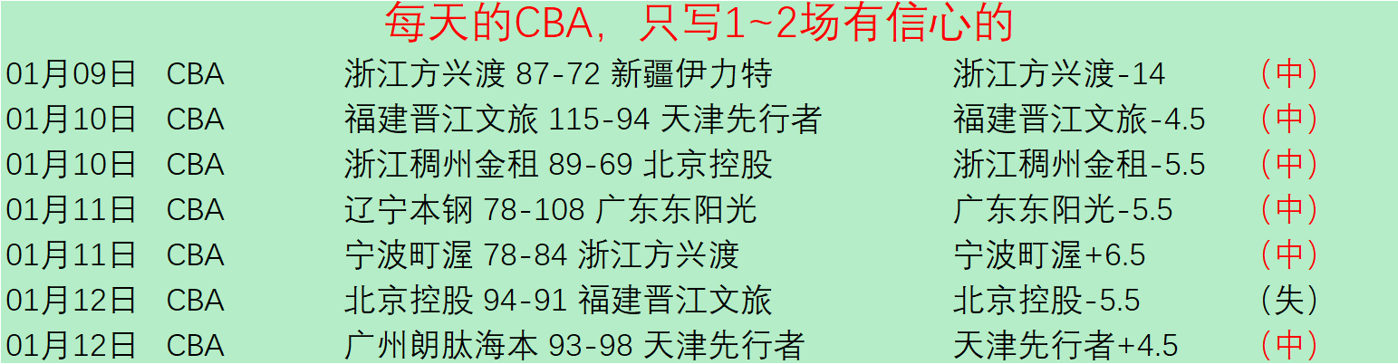 穆西亚拉中,路巧传,连下两城助,PA真人,PA真人百家乐官方网站,PA,casino,PA真人app,PA真人百家乐登录入口,PA真人百家乐注册