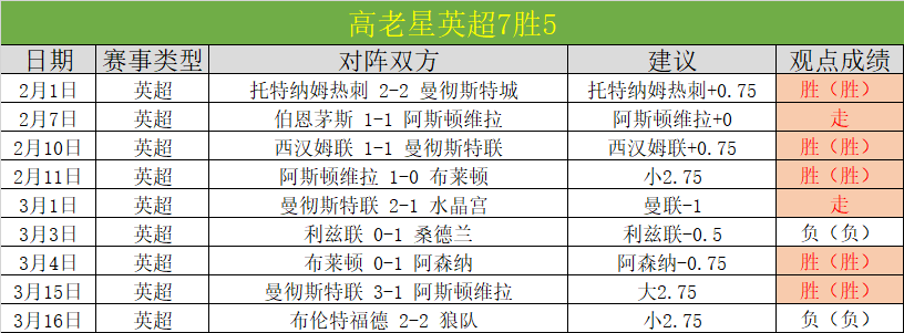 拜仁慕尼黑,完胜霍芬海,德甲头名优,PA真人,PA真人百家乐官方网站,PA,casino,PA真人app,PA真人百家乐登录入口,PA真人百家乐注册