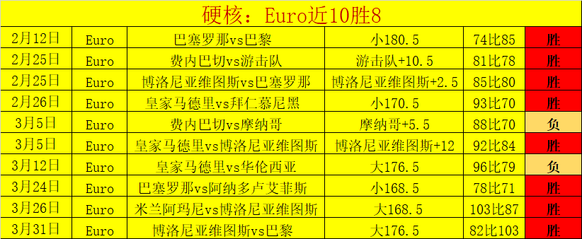 贝里奇绝杀,反击,远射逆转比,PA真人,PA真人百家乐官方网站,PA,casino,PA真人app,PA真人百家乐登录入口,PA真人百家乐注册