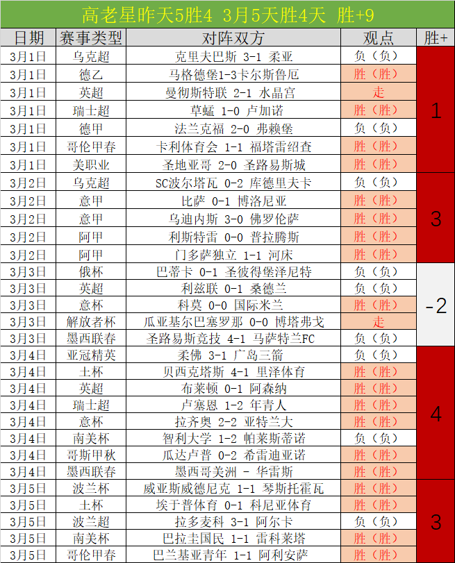 水晶宫荣耀,对决伯恩利,重温传奇交,PA真人,PA真人百家乐官方网站,PA,casino,PA真人app,PA真人百家乐登录入口,PA真人百家乐注册