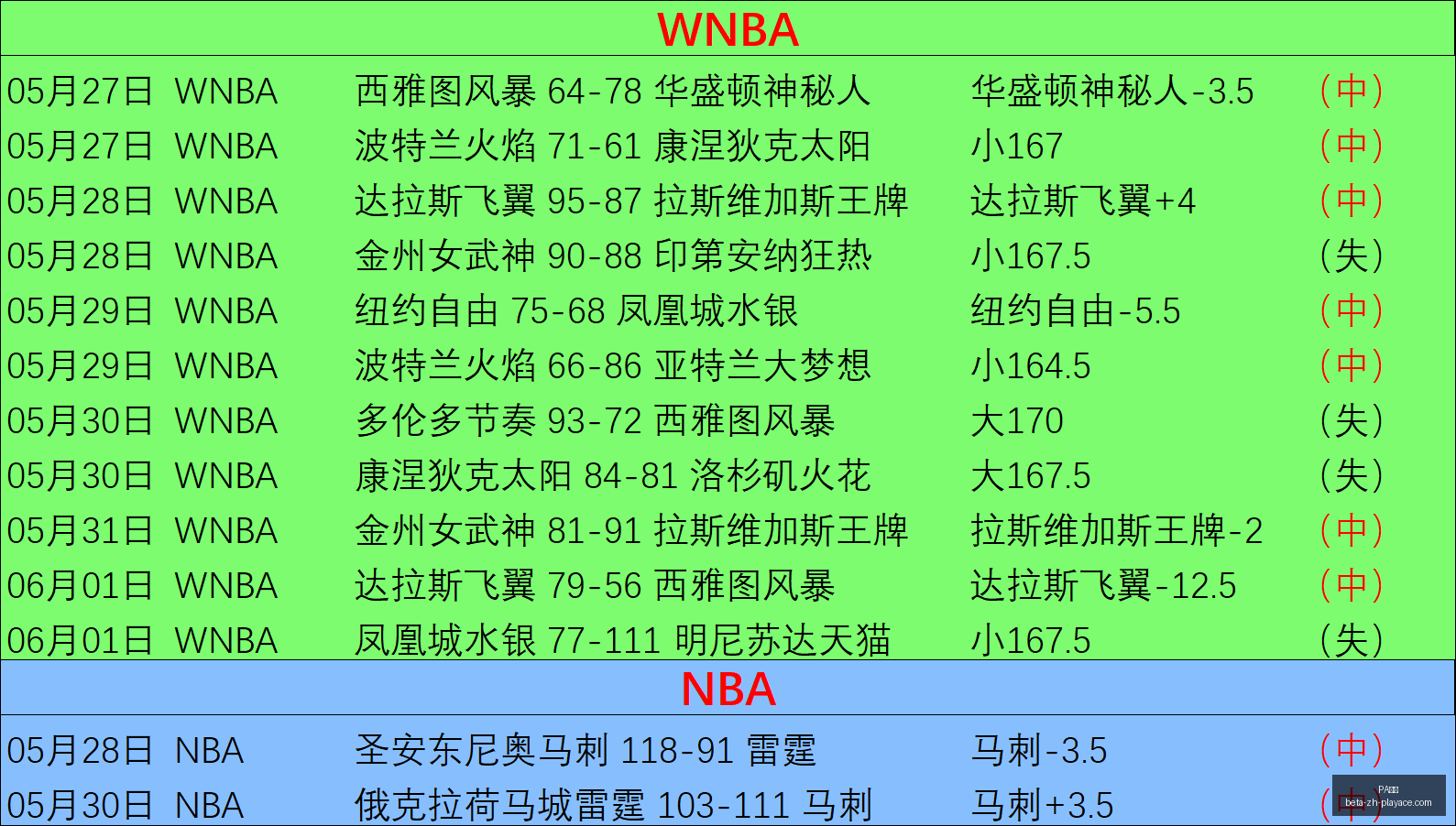 斯托曼客场,对决兰黑姆,安全脱身攻,PA真人官网,PA真人娱乐,PA真人体验,PA真人平台,PA真人登录