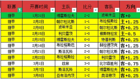 “22-23赛季欧战进球数，佛罗伦萨领跑五大联赛”